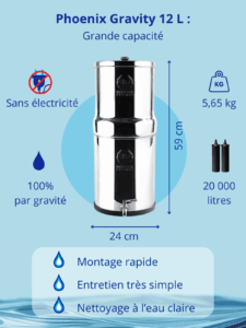 Infographie des caractéristiques du filtre à eau par gravité Phoenix Gravity 12 L : dimensions, grande capacité, fonctionnement sans électricité, poids, débit et durée de vie des cartouches.