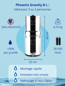 Infographie des caractéristiques du filtre à eau par gravité Phoenix Gravity 8 L : dimensions, capacité, fonctionnement sans électricité, poids, débit et durée de vie des cartouches.