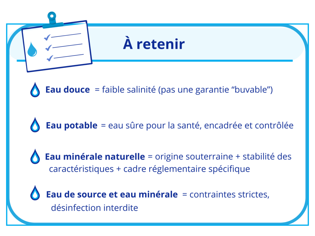 différences à retenir entre eau douce, eau potable, eau minérale naturelle et eau de source
